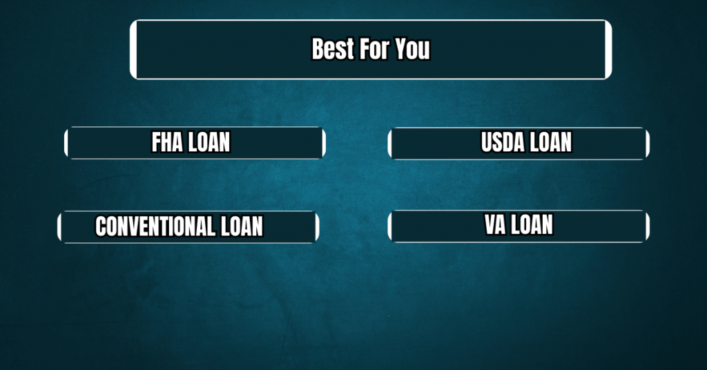Best Mortgage Options for First-Time Buyers
