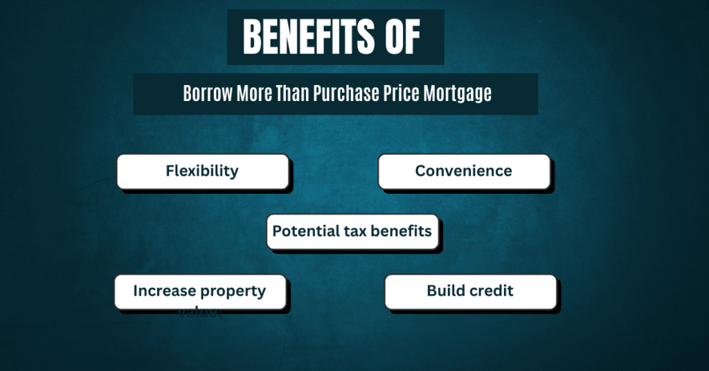 Benefits of a Borrow More Than Purchase Price Mortgage
