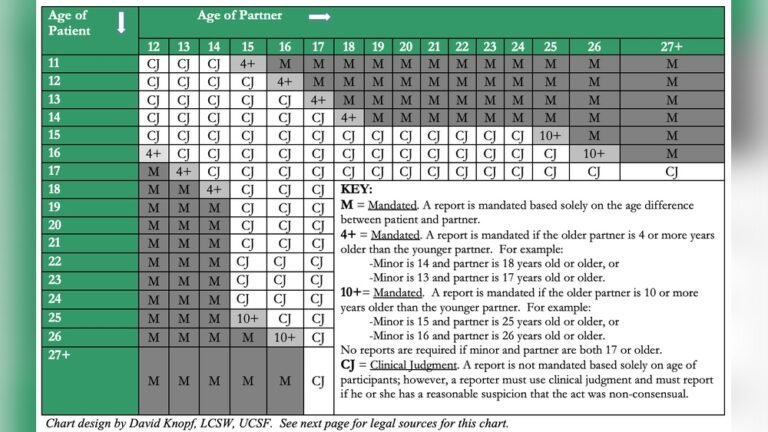 Age of Consent Laws in Colorado