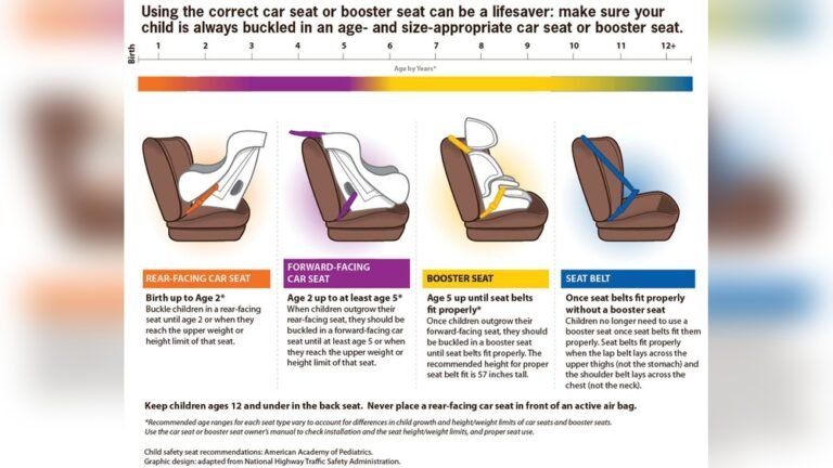 Booster Seat Laws in Massachusetts