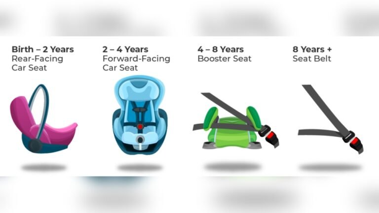 Booster Seat Laws in Oklahoma