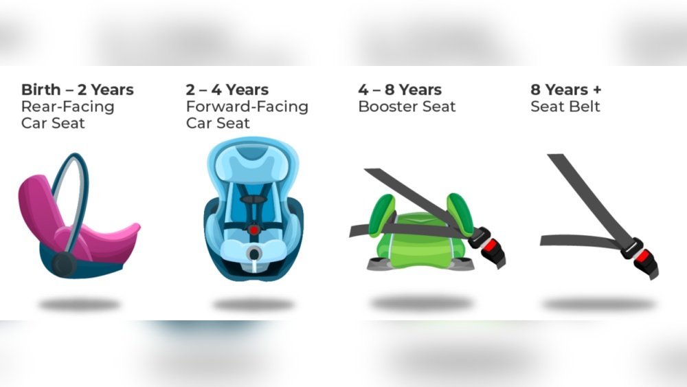 Booster Seat Laws in Oklahoma