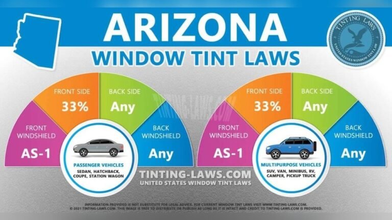 Car Window Tint Laws in Arizona