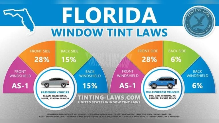 Car Window Tinting Laws in Florida