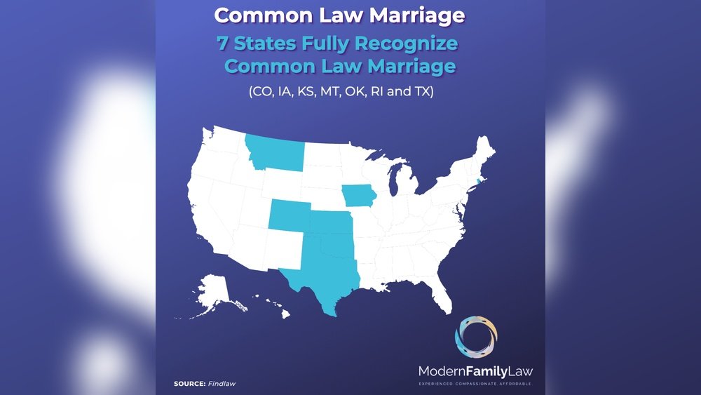 Common Law Marriage Laws in Kansas