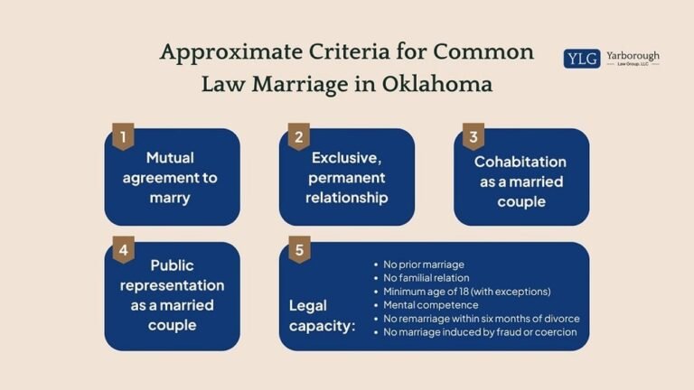 Common Law Marriage Laws in Oklahoma
