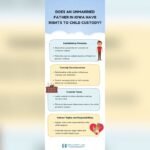 Custody Laws in Iowa Unmarried Parents: Essential Guide to Rights
