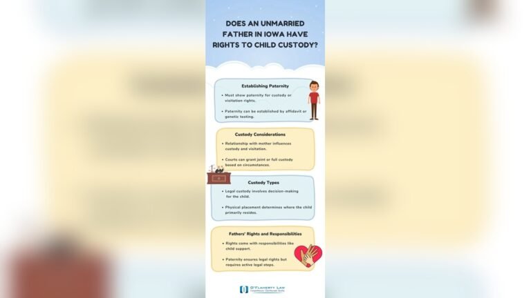 Custody Laws in Iowa Unmarried Parents