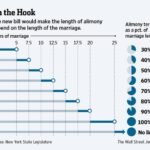 Divorce Laws in New York State Alimony: Essential Guide & Tips