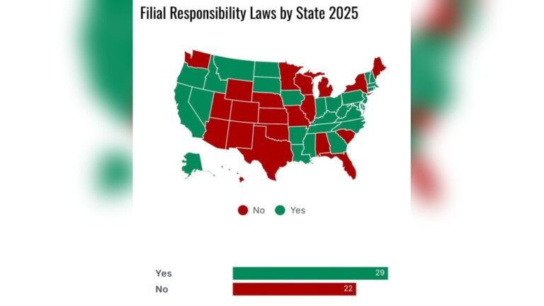 Filial Responsibility Laws Indiana
