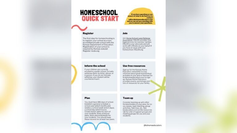 Homeschooling Laws in Kansas