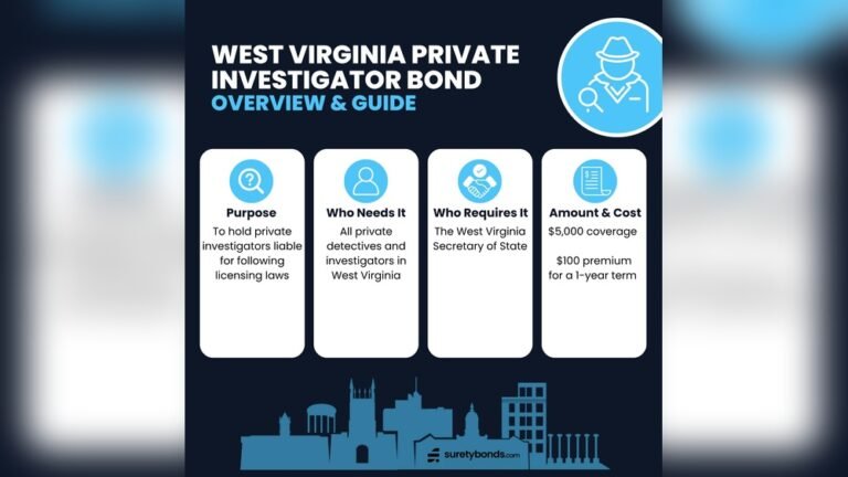 How To Become A Licensed Private Investigator In Virginia