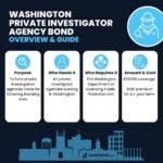 How To Become A Licensed Private Investigator In Washington: Ultimate Guide