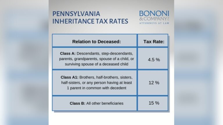 Inheritance Tax Laws in Pennsylvania