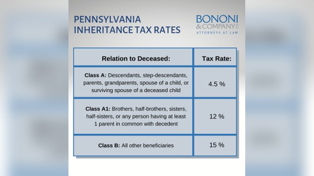 Inheritance Tax Laws in Pennsylvania