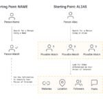 Investigating Social Media Accounts And Profiles: Ultimate Guide 2026