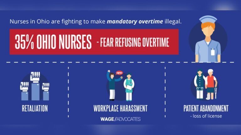 Mandatory Overtime Laws in Ohio