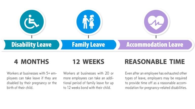 Maternity Leave Laws in California