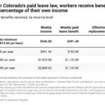 Maternity Leave Laws in Colorado: Essential Rights Every Mom Should Know