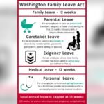 Maternity Leave Laws in Washington State: What You Need to Know