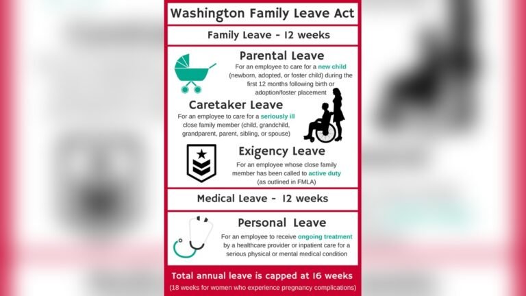 Maternity Leave Laws in Washington State