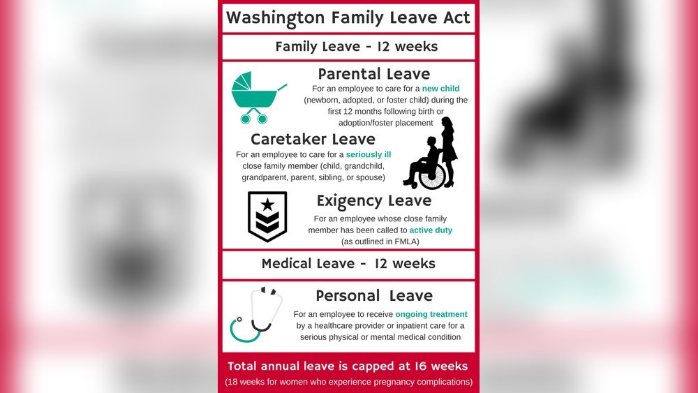 Maternity Leave Laws in Washington State: What You Need to Know