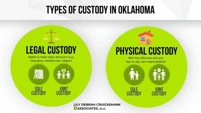 New Child Custody Laws in Oklahoma