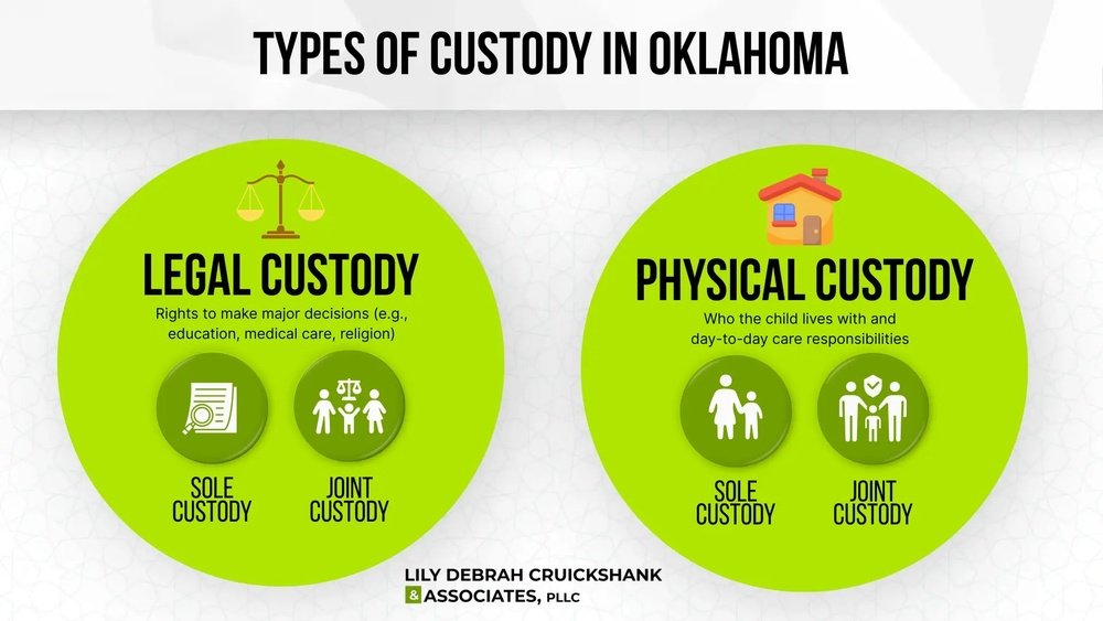 New Child Custody Laws in Oklahoma