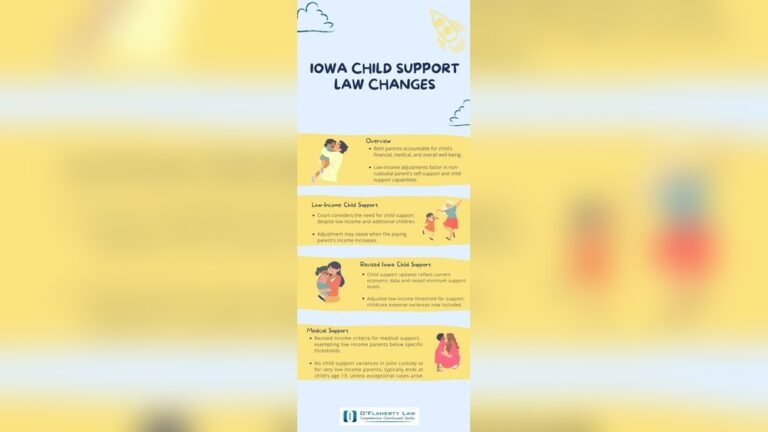 New Child Support Laws in Iowa
