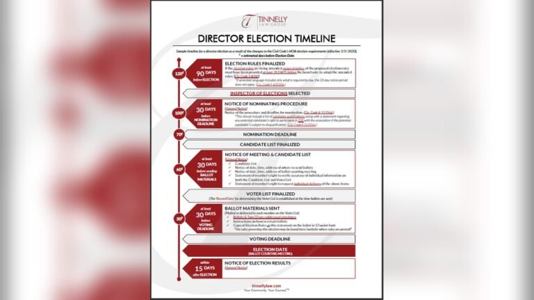New Hoa Election Laws in California