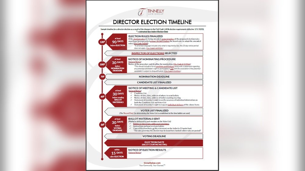 New Hoa Election Laws in California