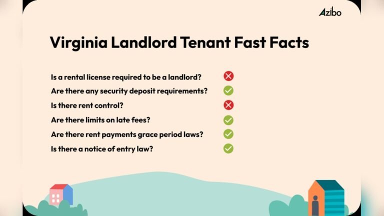 New Landlord-Tenant Laws in Virginia