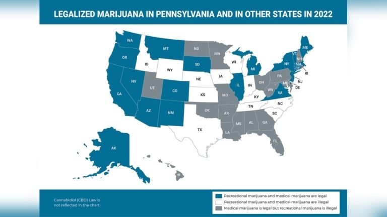 New Marijuana Laws in Pennsylvania