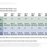 Overtime Pay Laws in Washington State: What Every Worker Must Know