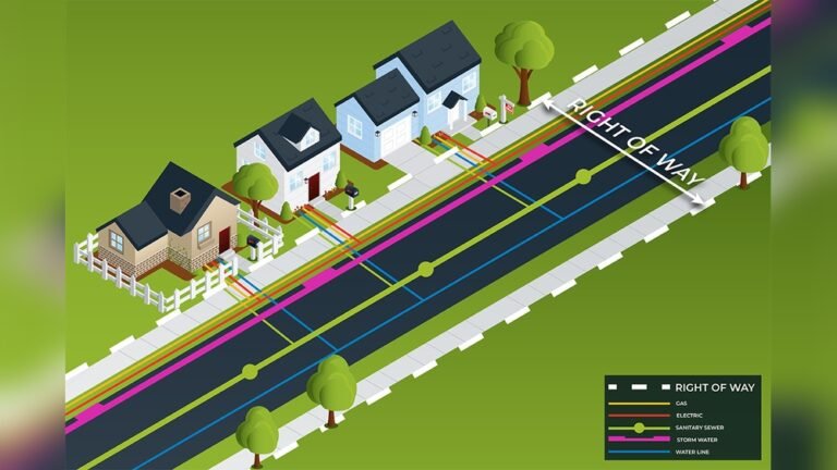 Property Right Of-Way Laws in Virginia