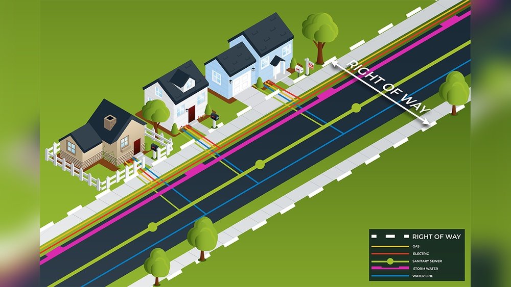 Property Right Of-Way Laws in Virginia: What Every Landowner Must Know