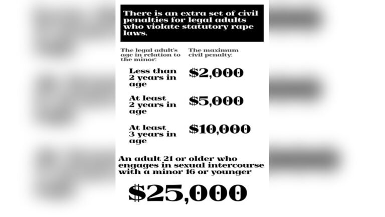 Romeo And Juliet Laws in California