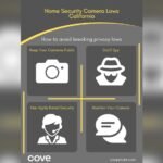 Security Camera Laws in California: What You Must Know Today
