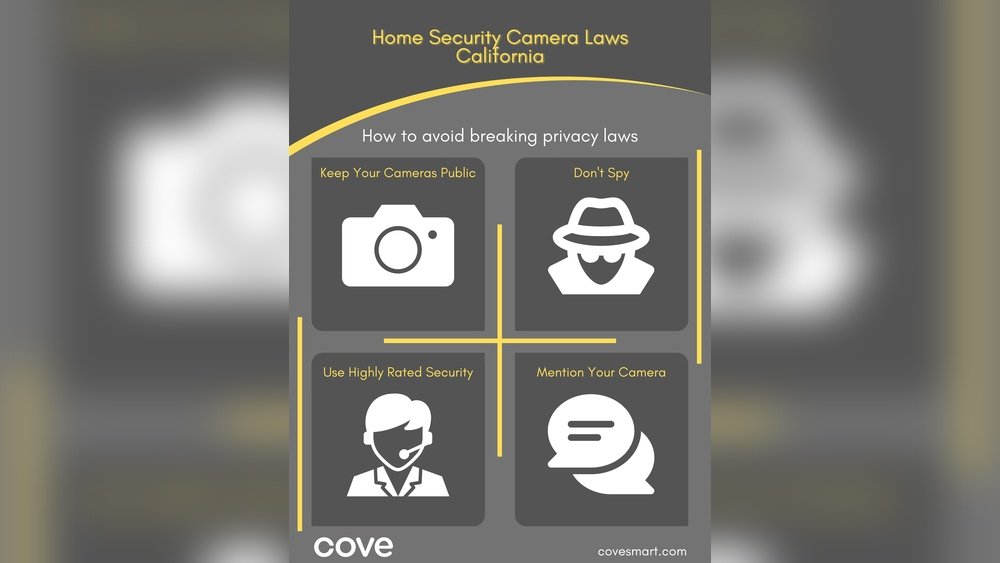 Security Camera Laws in California: What You Must Know Today