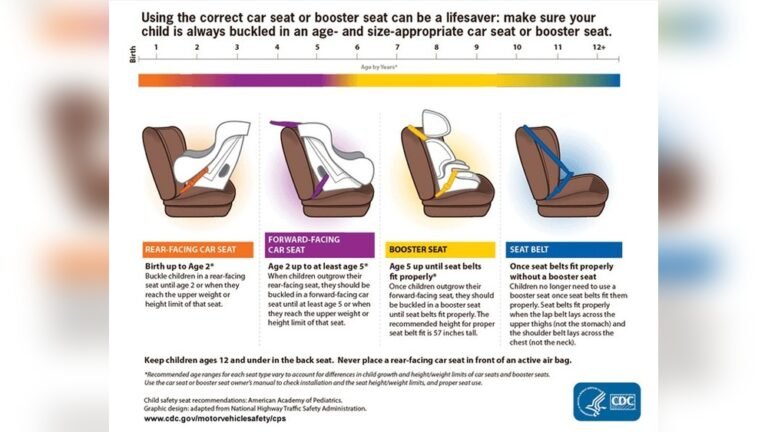What are the Booster Seat Laws in California