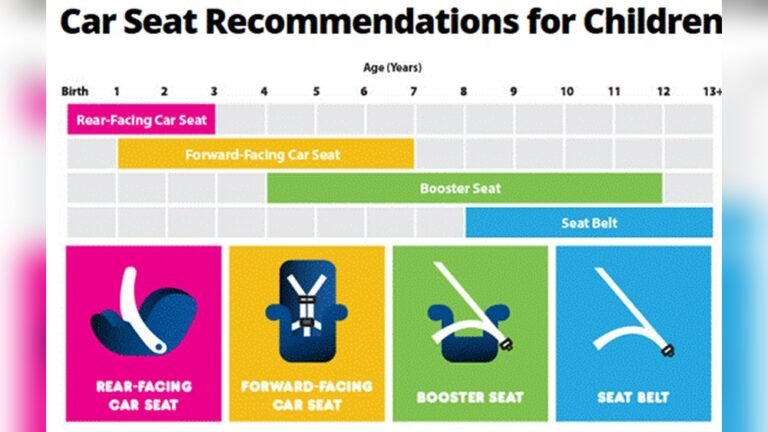 What are the Booster Seat Laws in Ohio