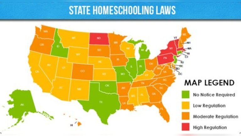 What are the Homeschooling Laws in Texas