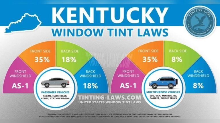 Window Tint Laws in Kentucky