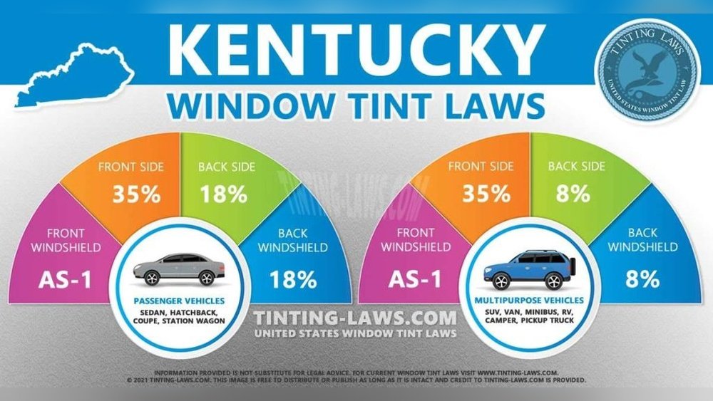 Window Tint Laws in Kentucky