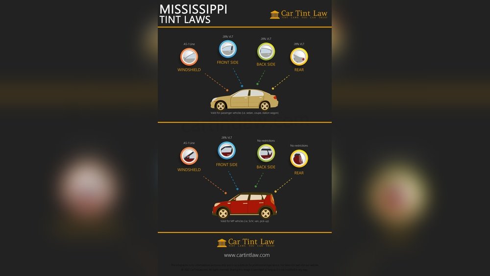 Window Tint Laws in Mississippi