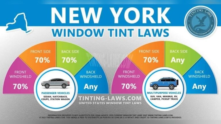 Window Tint Laws in New York State