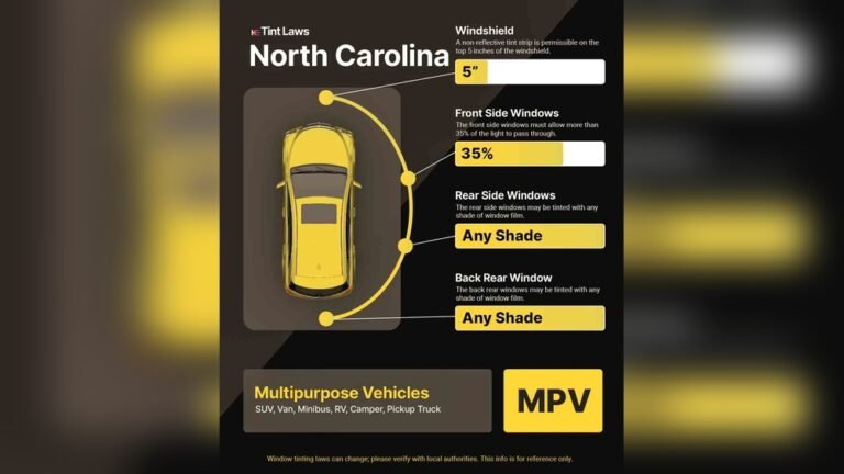Window Tint Laws in North Carolina