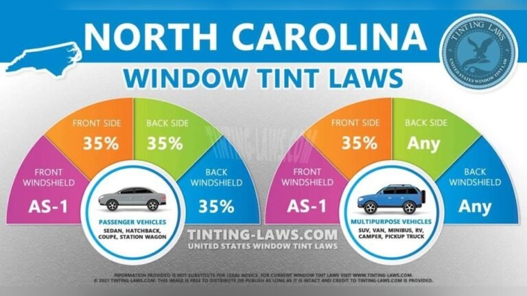 Window Tinting Laws in North Carolina
