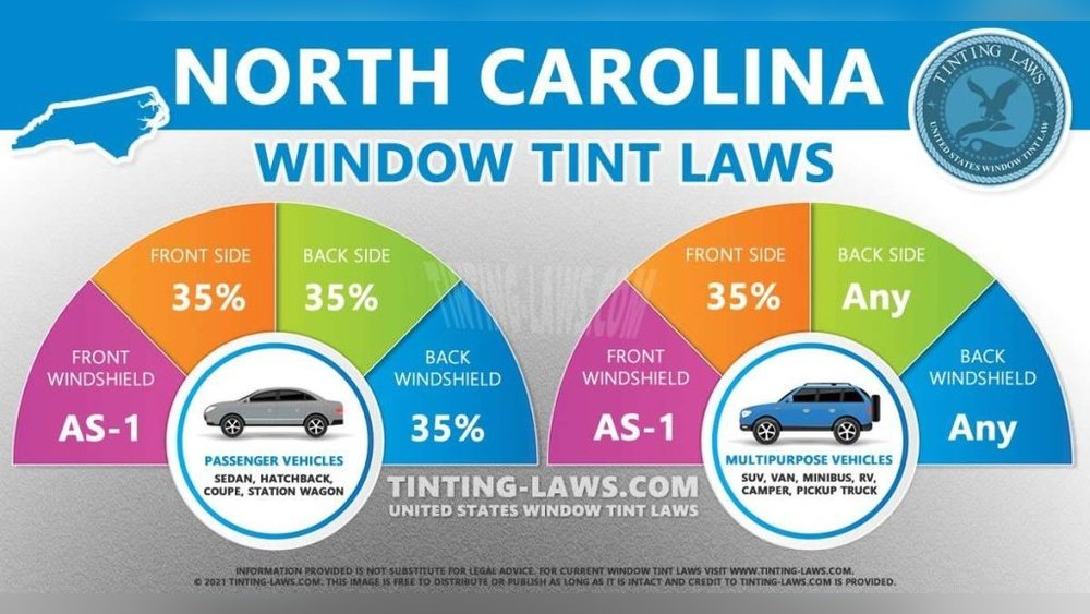 Window Tinting Laws in North Carolina