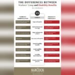 Workmans Comp Laws in Colorado: Essential Facts Every Worker Should Know